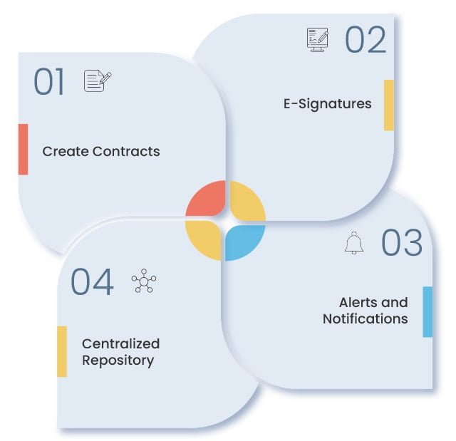 Project Management System